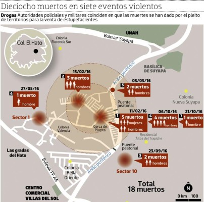 Pleito por territorio de drogas sacude al Hato de Enmedio