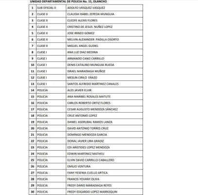 Honduras: Remezón en Policía Nacional con cancelación de 815 oficiales más