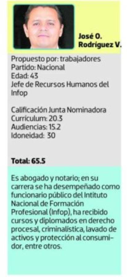 Estos son los 11 magistrados electos de la Corte Suprema