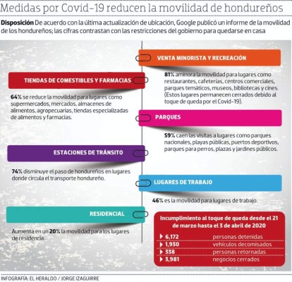 Multitudes en días de suministro hacen peligrar lucha contra virus