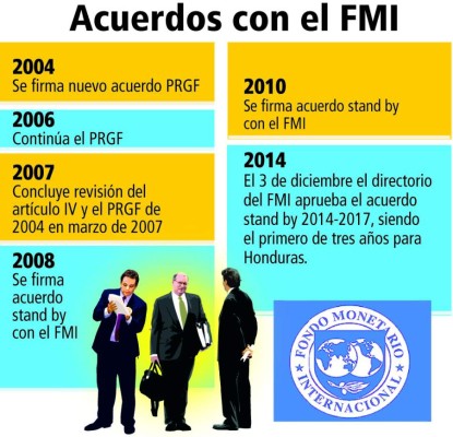 Gobierno cumplirá compromisos con FMI