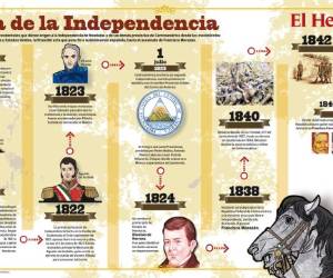La Independencia de Honduras y nuestro principal prócer, Francisco Morazán, serán parte de una serie de láminas educativas satinadas.