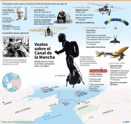 Franky Zapata cruzó el canal de la Mancha con tabla voladora