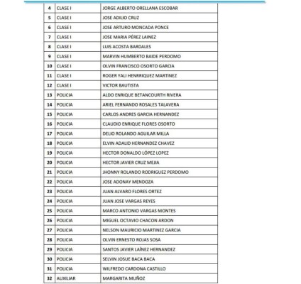 Honduras: Remezón en Policía Nacional con cancelación de 815 oficiales más