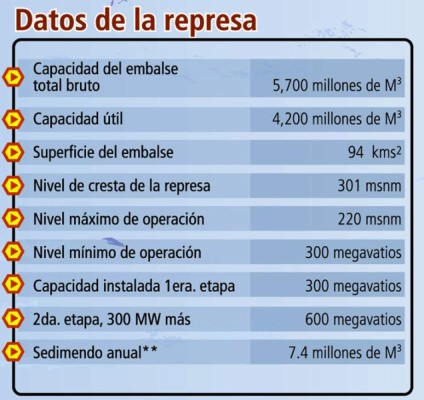 Maquila invertirá L 1,890 millones en 'El Cajón”