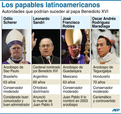 ¿El sucesor de Benedicto será latinoamericano?