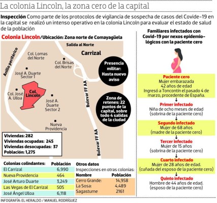 Así se propagó el Covid-19 en la zona cero de la ciudad