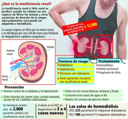 Honduras: Drama en salas renales