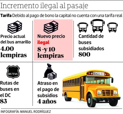 DGT advierte de sanciones si se incrementa tarifa de buses