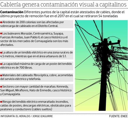 El Distrito Central, cada vez más enredado en marañas de cables
