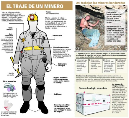 Así debe trabajar un minero