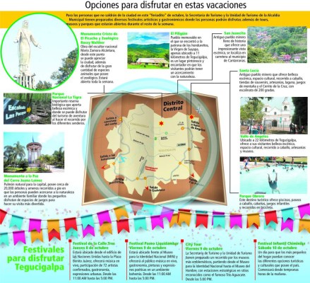 Disfrute del turismo local que ofrece el Distrito Central