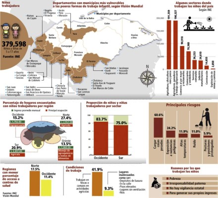 Deben eliminarse las peores formas de trabajo infantil