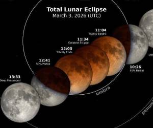 La Luna se tornará rojiza durante el eclipse lunar total visible en la madruga del 3 demarzo.