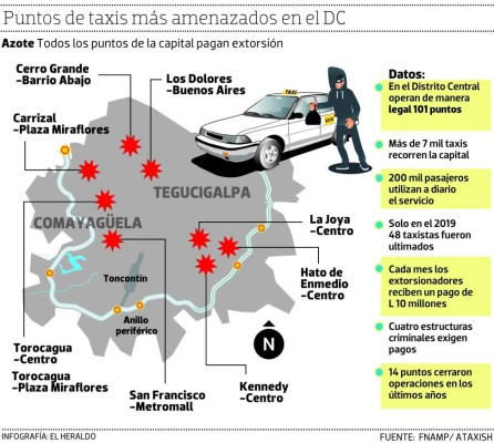 Dos agentes resguardan a taxistas del punto Los Dolores-Buenos Aires
