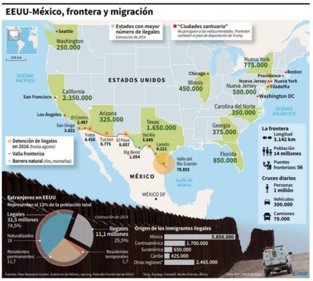 Cinco frases de Trump dirigidas a Centroamérica al firmar decreto para construir muro