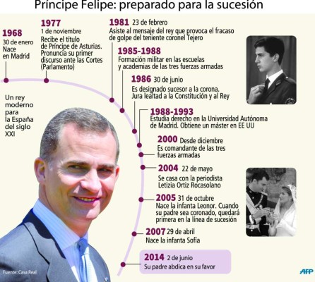 Felipe VI gobernará en un país en crisis económica y política