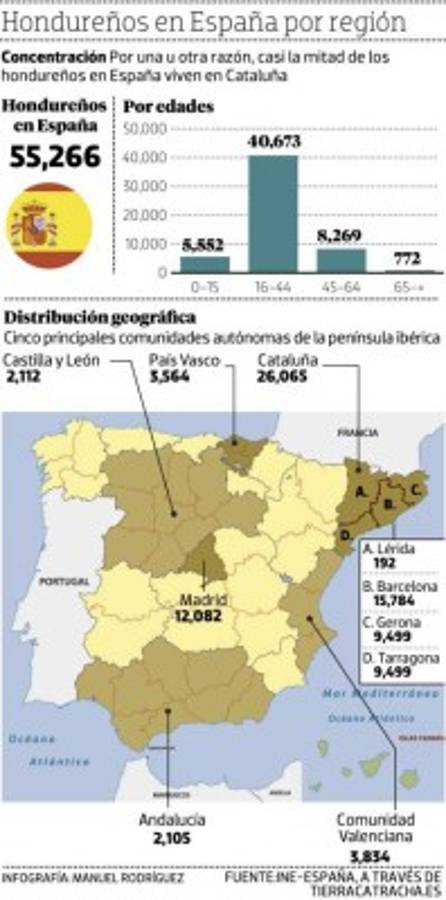 Los hondureños del viejo mundo que lo dan todo