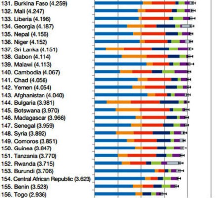 Ranking de los países más felices del mundo