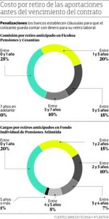 Honduras: Los fondos privados de pensiones