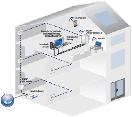 ¿Cómo mejorar la señal de WiFi en su casa?