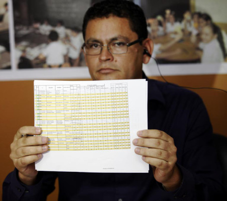 Los 10 Personajes del Año