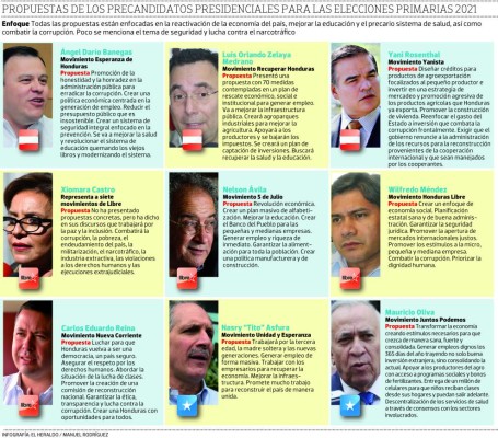 Reconstrucción, la meta de aspirantes a la presidencia de Honduras