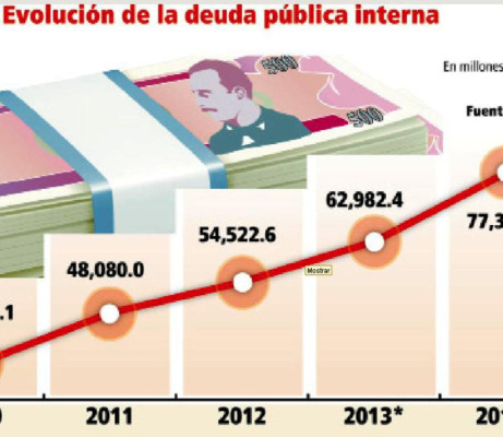 BCH anuncia créditos por 540 millones de dólares