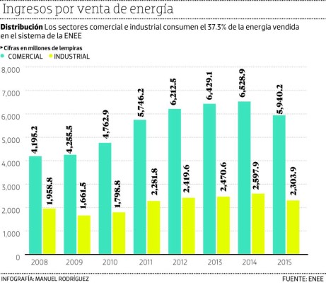 La CREE puede excluir a 127,828 clientes del 'trancazo”