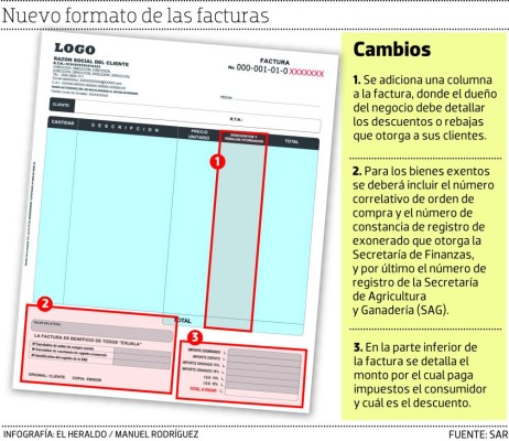 Pese al debate, hoy entra en vigencia la nueva factura
