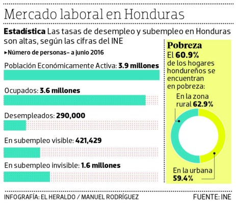 Ley de Inspección Laboral garantiza derechos a los obreros