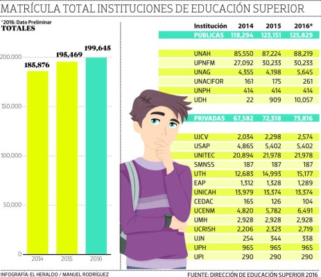 Para ampliar oferta educativa viene reforma universitaria