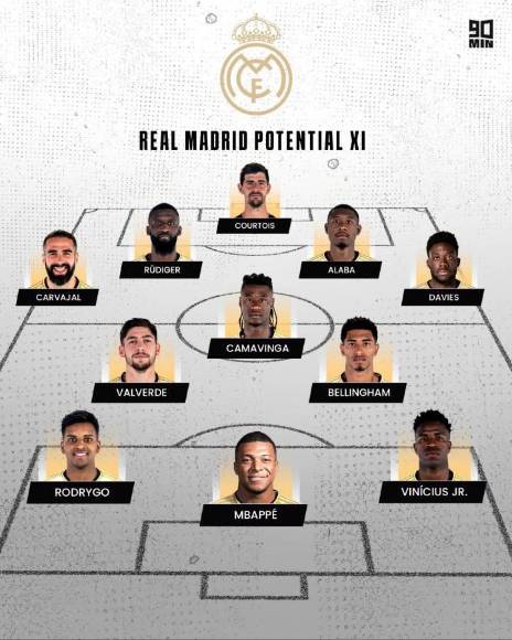Real Madrid y su temido 11 para la próxima temporada tras la llegada de Mbappé