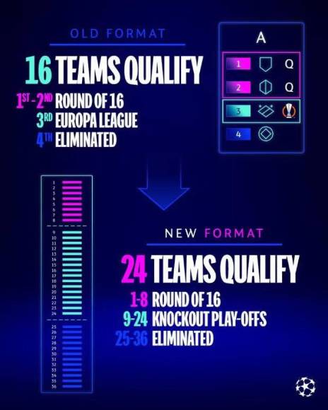 ¡Lleno de clubes chicos! Los inéditos equipos que jugarán la Champions League 24-25