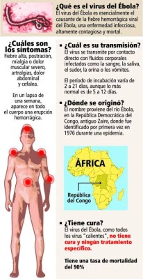 OMS emite emergencia mundial por virus del Ébola