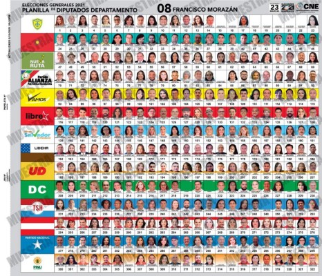 Así son las papeletas de las elecciones del 28 de noviembre