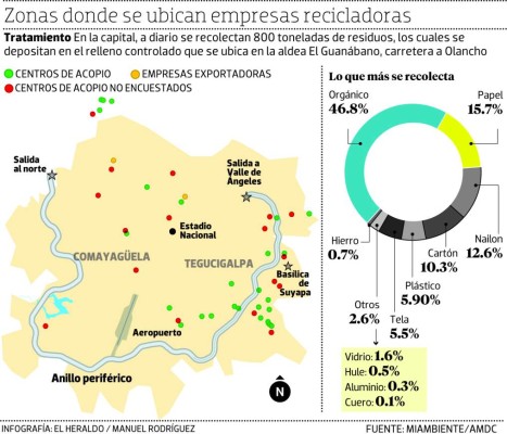 Con ley pretenden formalizar la labor de reciclaje en la capital