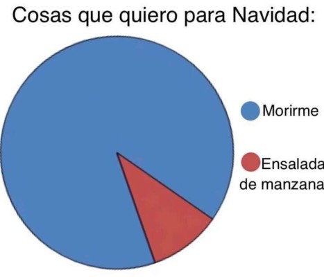Los memes más divertidos que dejó la celebración de la Navidad