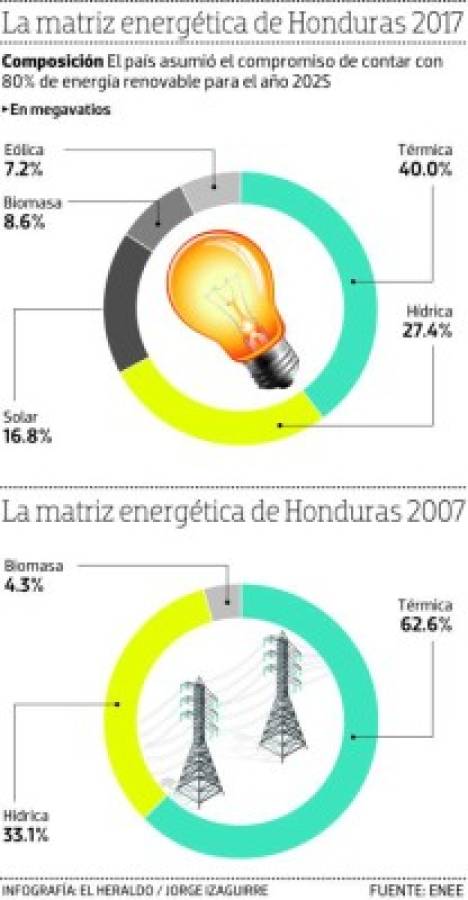 Foto: El Heraldo