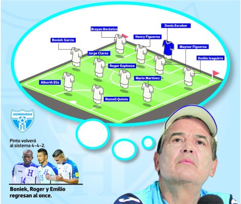 Honduras: A reencontrar la ruta con Milo, Boniek y Roger