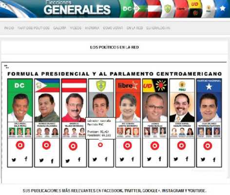 Especial elecciones generales en ElHeraldo.hn