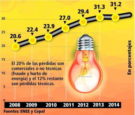 Dos empresas precalifican para fideicomiso