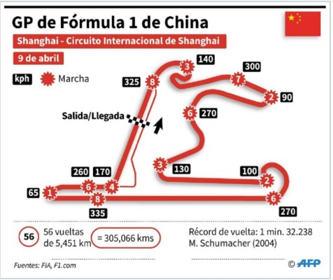 Mercedes busca vengarse de Ferrari en el Gran Premio de China