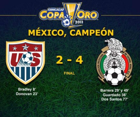 Diez datos que no debes dejar pasar previo al inicio de la Copa Oro 2017