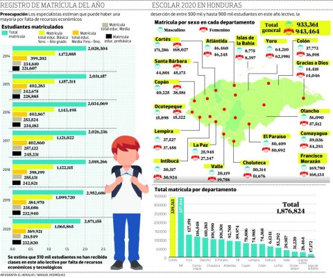 Proponen plan de recuperación para alumnos sin acceso a clases