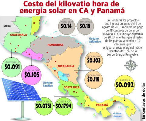 Generadores aún no presentan propuesta para bajar costo del Kwh