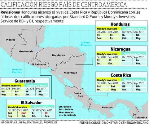 Más beneficios económicos traerá nota de Moody’s