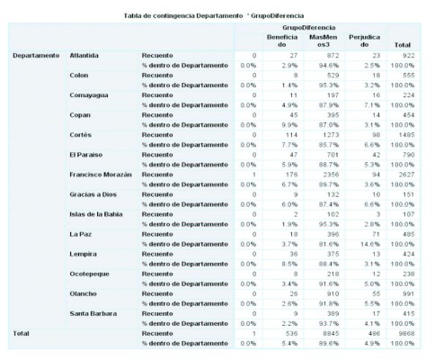 Hasta con 30 puntos de más se favoreció a varios docentes
