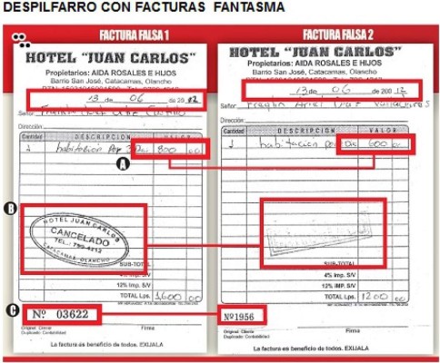 Honduras: Escandaloso saqueo en Salud con facturas falsificadas