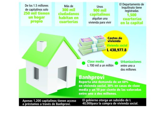 Registran 20 años de rezago en proyectos de vivienda social